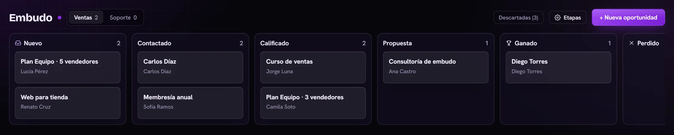 El embudo de ventas de Driony con las etapas Nuevo, Contactado, Calificado, Propuesta y Ganado
